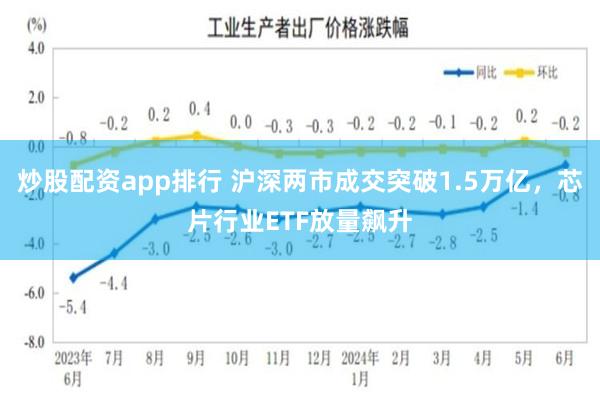 炒股配资app排行 沪深两市成交突破1.5万亿，芯片行业ETF放量飙升